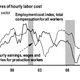 Image for article titled Before you ask your boss for a raise, you need to see these charts